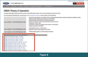 automotive part table